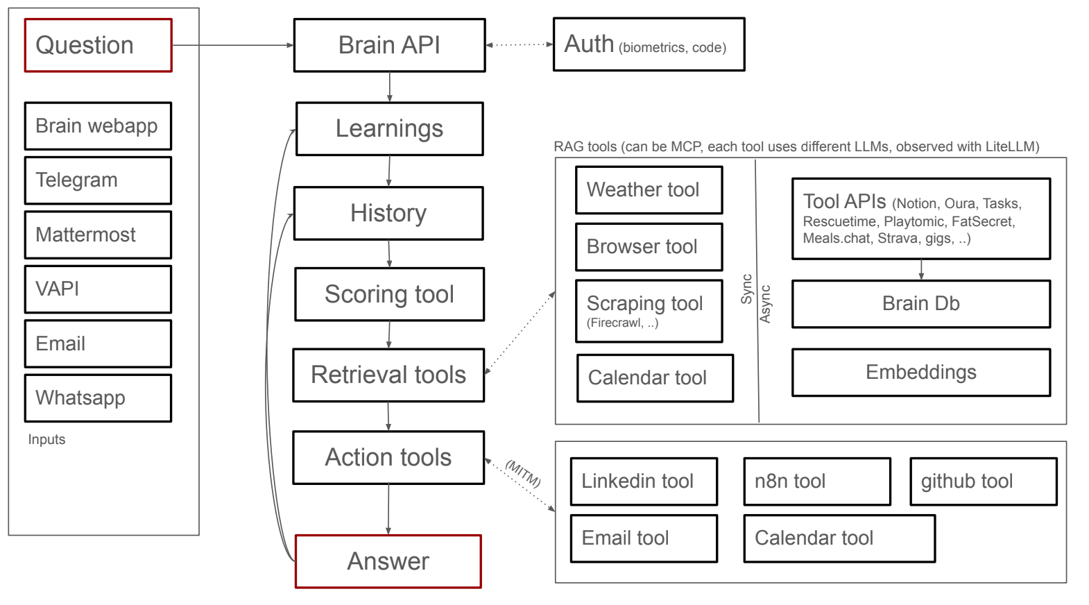 AI 팀원들과 함께 10개 SaaS 굴리는 1인 창업가 (feat. 인간이 없는 사업 만들기)